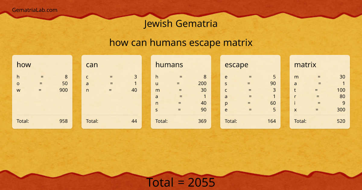 how can humans escape matrix in jewish Gematria